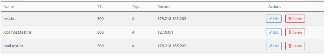 Example of a A record