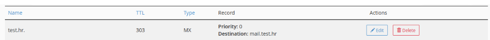Example of a MX record