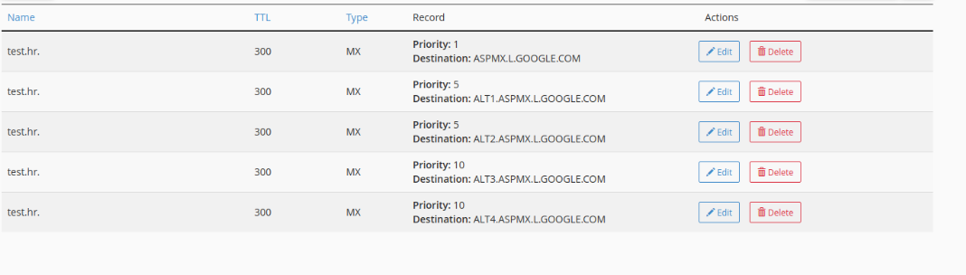 The example of setting up Google MX records